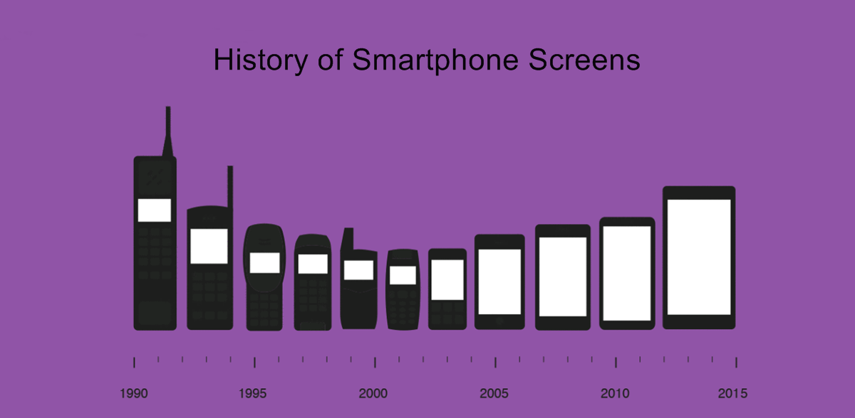 手机屏幕比例一般是多少（屏幕比较佳比例详解）
