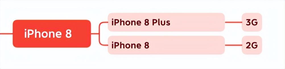苹果运行内存怎么看是8还是12（手机运行内存在哪看方法介绍）